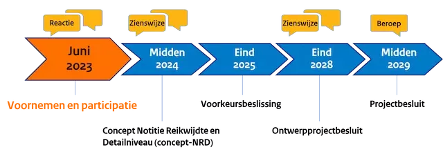 tijdlijn van de netuitbreiding vanaf juni 2023 tot en met 